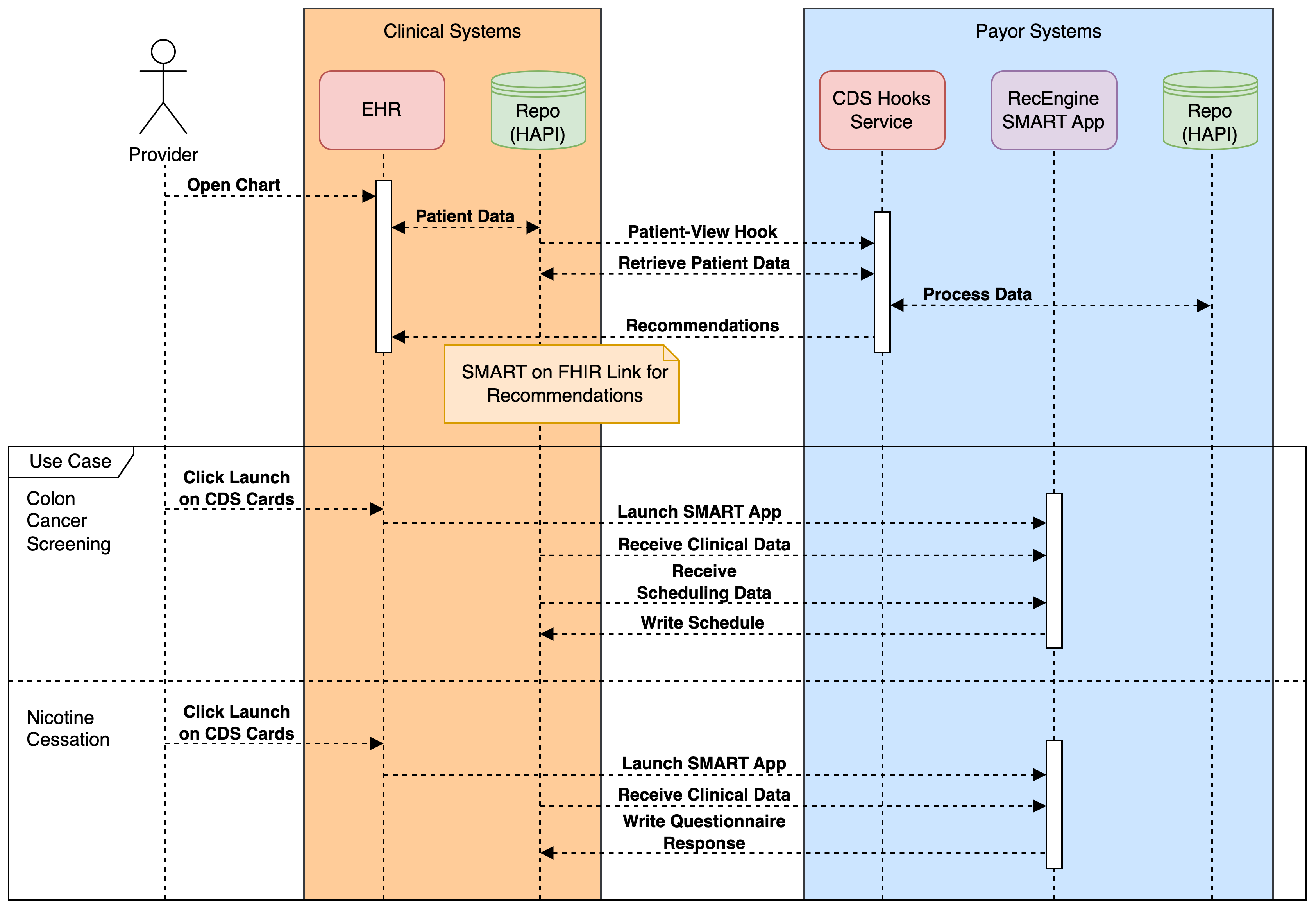 FHIR Solutions
